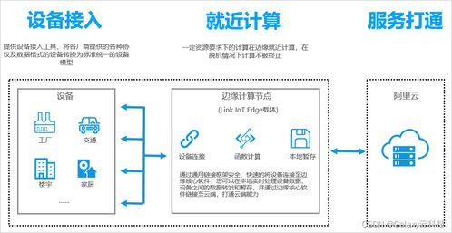 阿里云國際版全產品概覽 物聯網、網絡與信息安全及軟件開發平臺